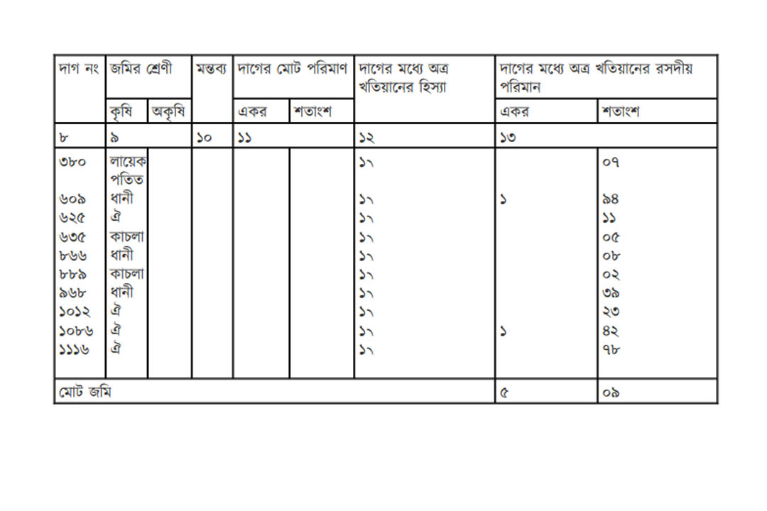 খতিয়ানে জমির হিসাব
